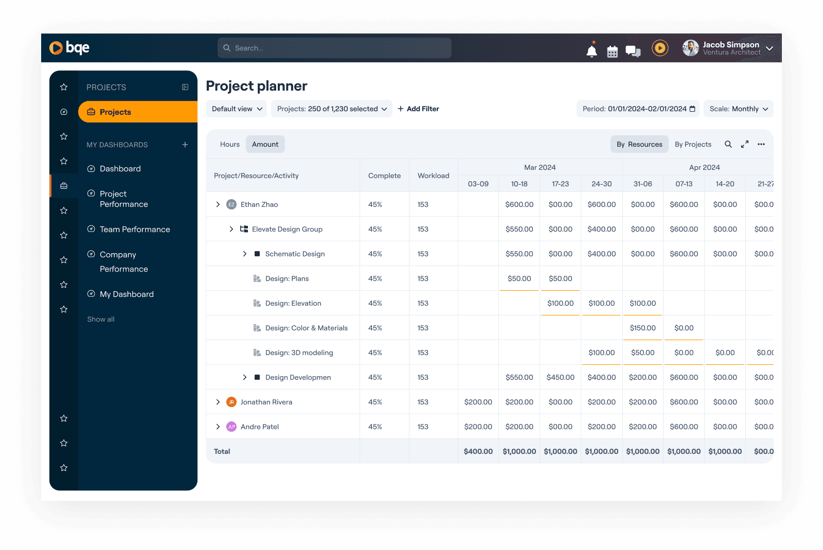 Project Planner — track hours and amounts across resources and projects on a monthly timeline