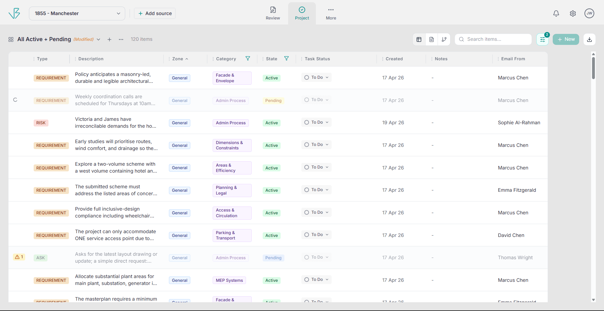 Project sheet view -- requirements, risks, and asks with zone, category, state, and source email attribution