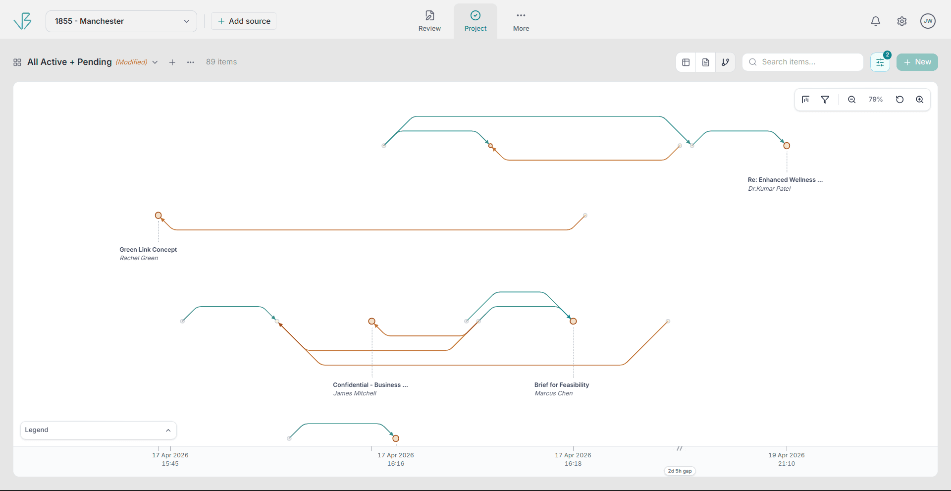 Project timeline -- visual trace of how items and decisions connect across source documents over time