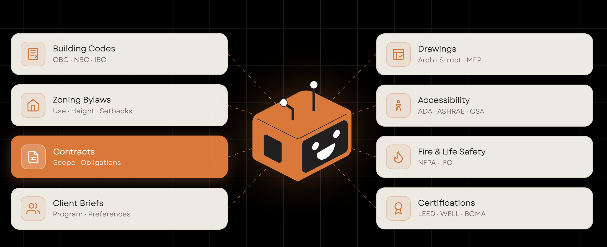 CODiii interface screenshot