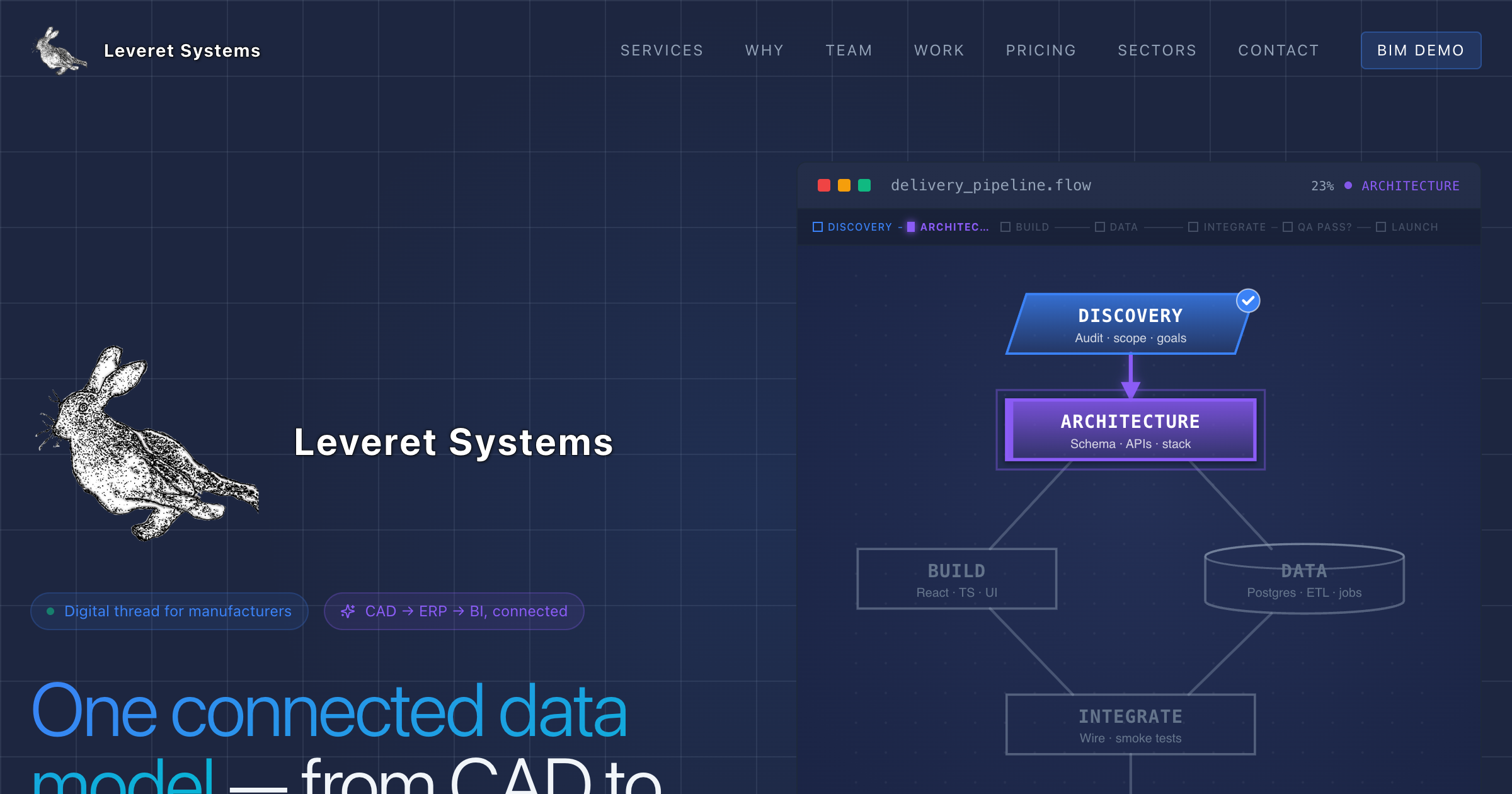 Leveret Systems interface screenshot