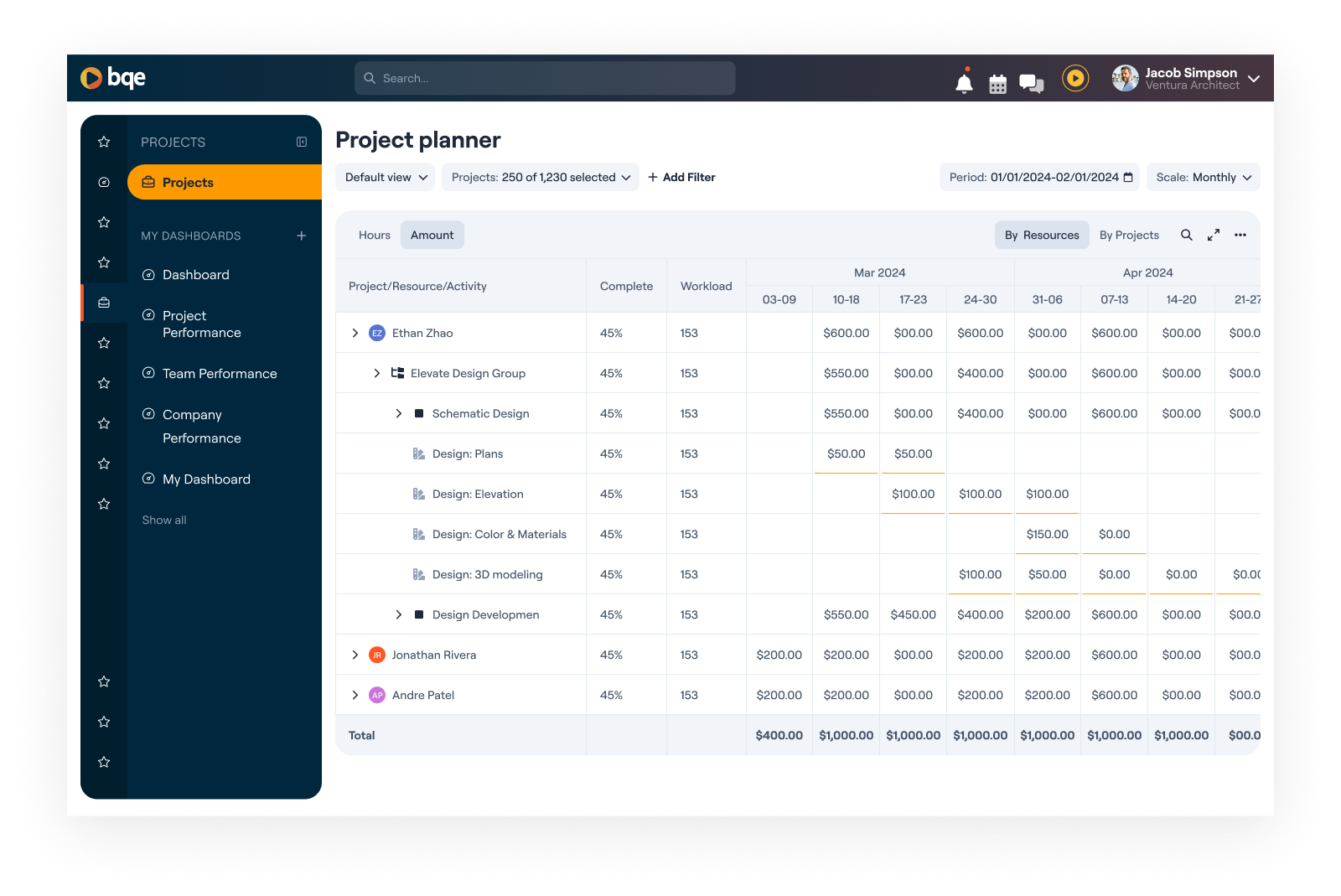 Project Planner — track hours and amounts across resources and projects on a monthly timeline