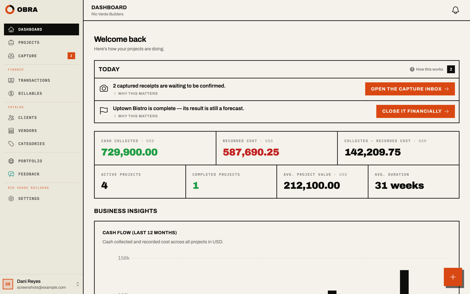 Dashboard: receipts waiting to be confirmed, cash collected against recorded cost, and a 12-month cash flow chart