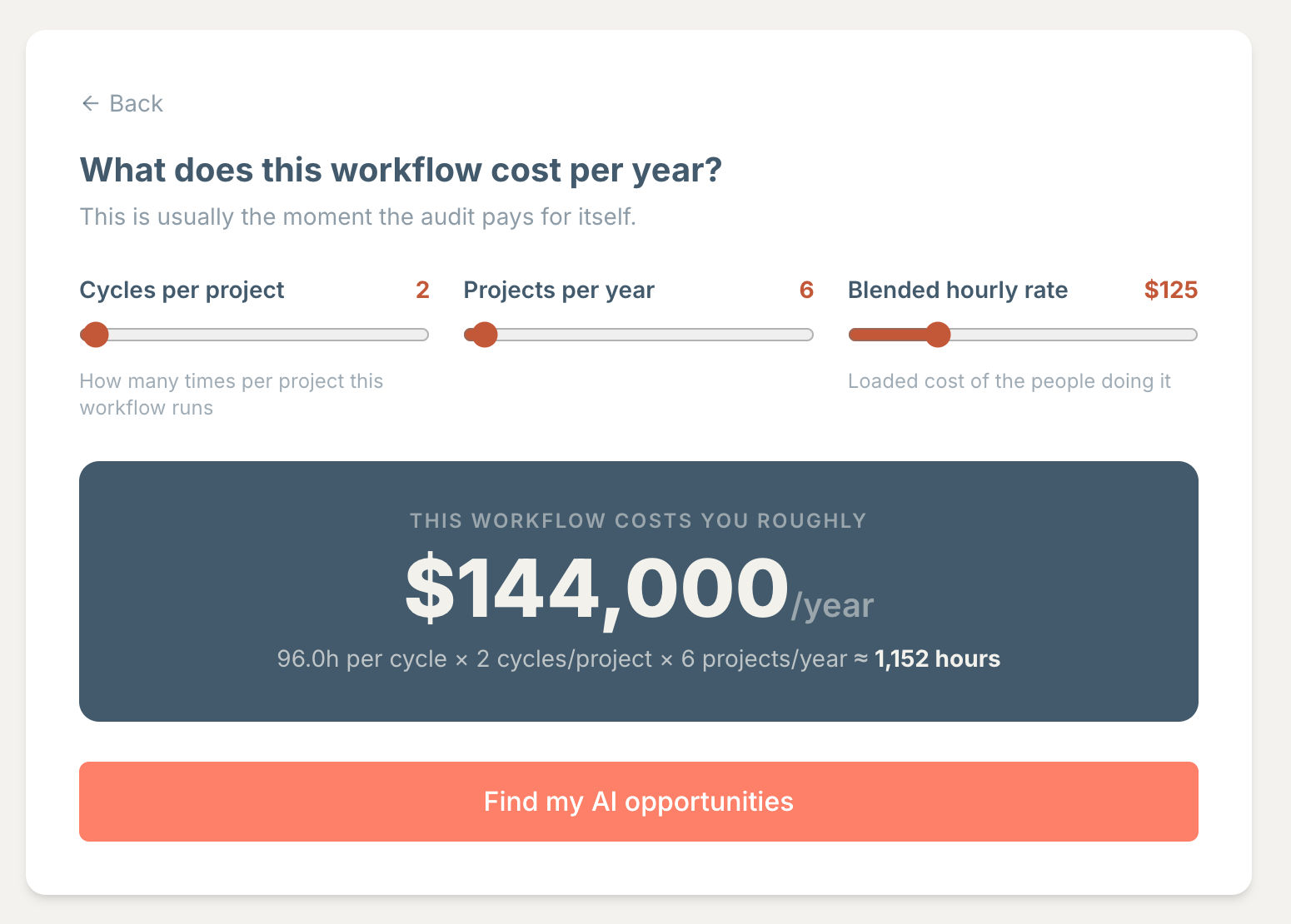 AI Workflow Audit showing a workflow costing $144,000 per year